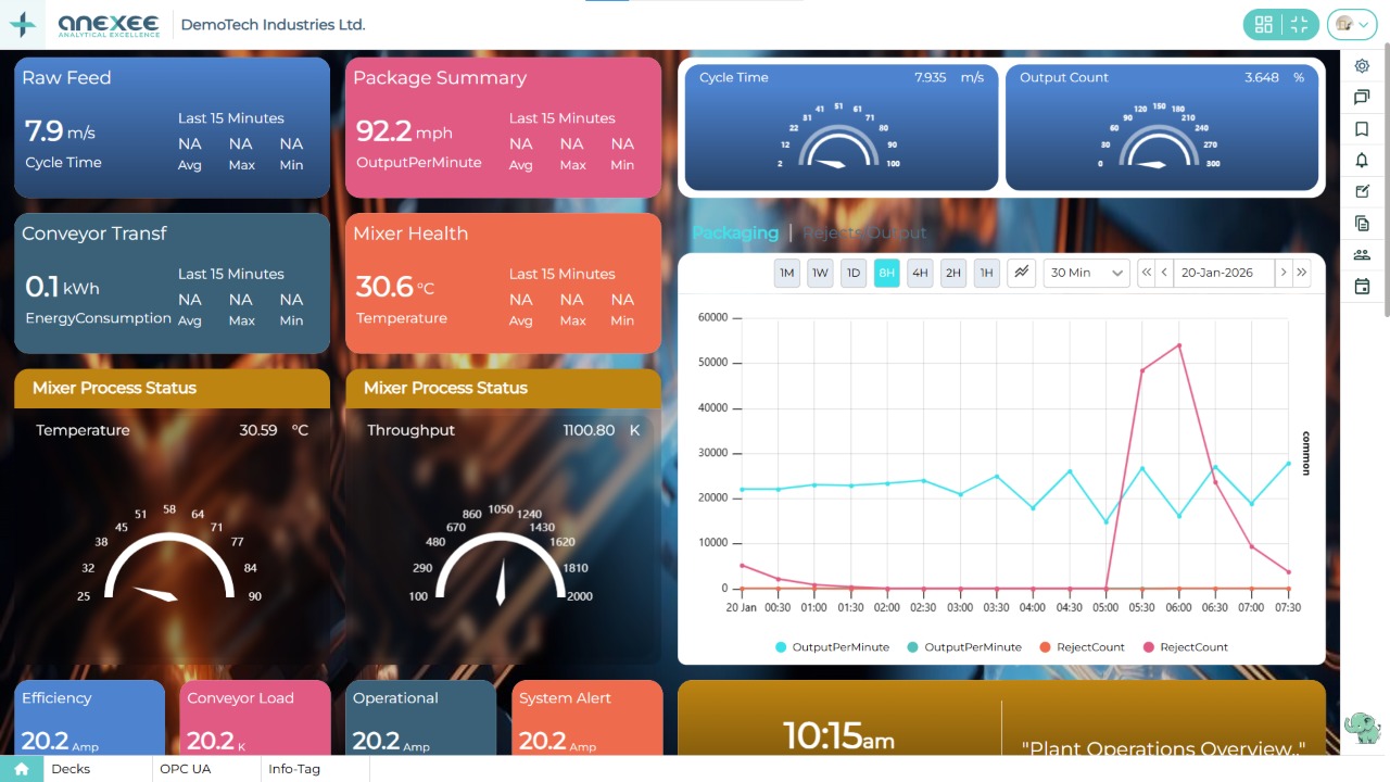 Real-time Dashboard